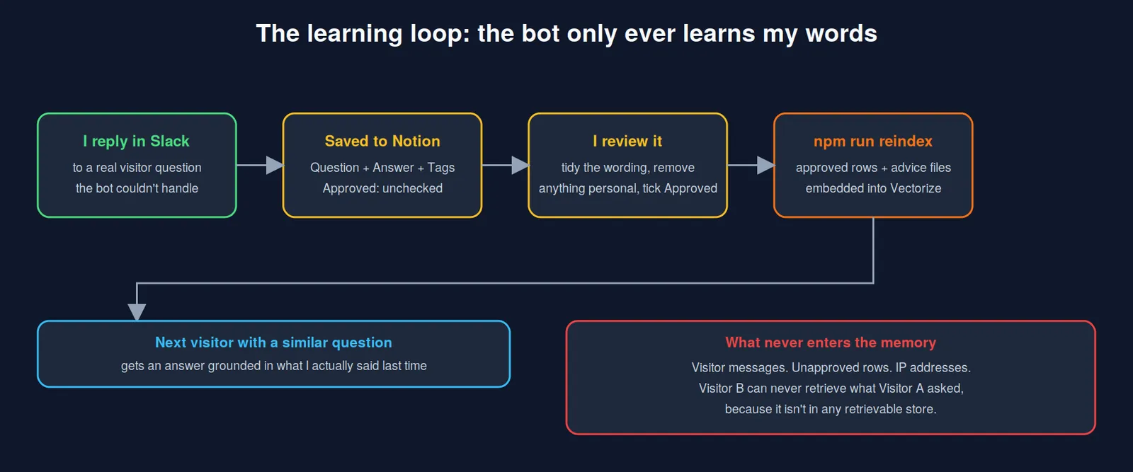 04-learning-loop.png