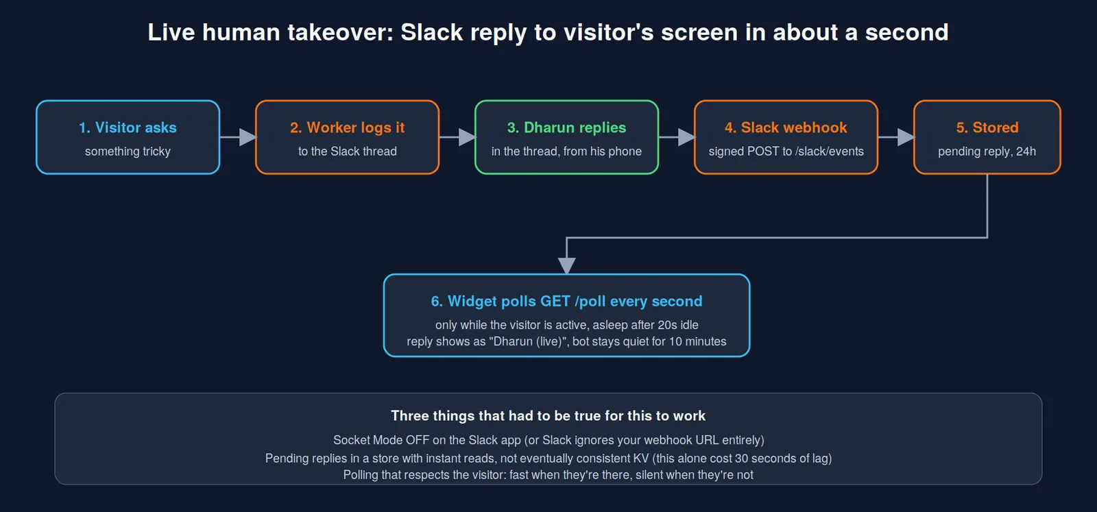 03-live-takeover.png